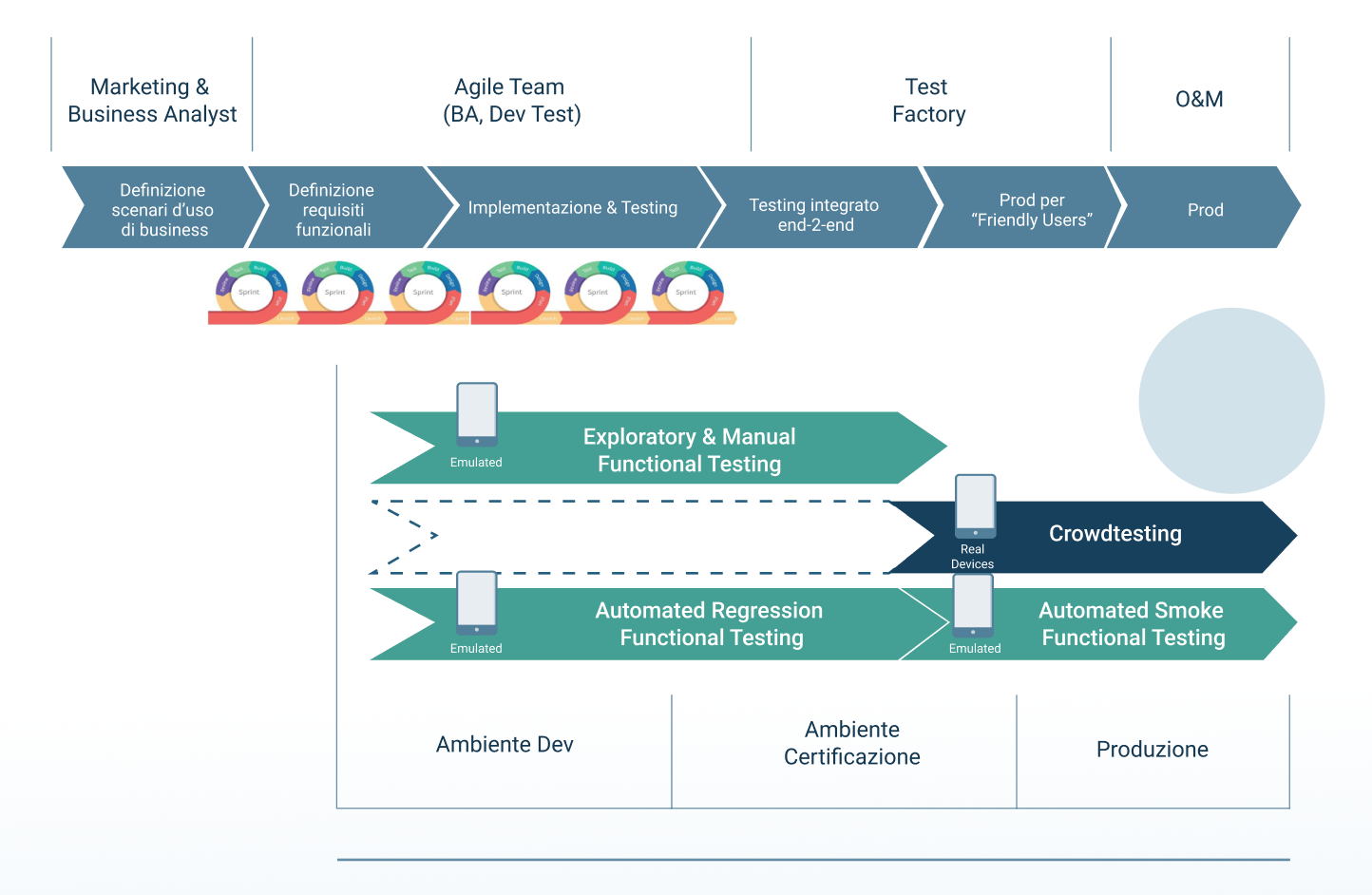 Test Automation integration process Test Automation integration process