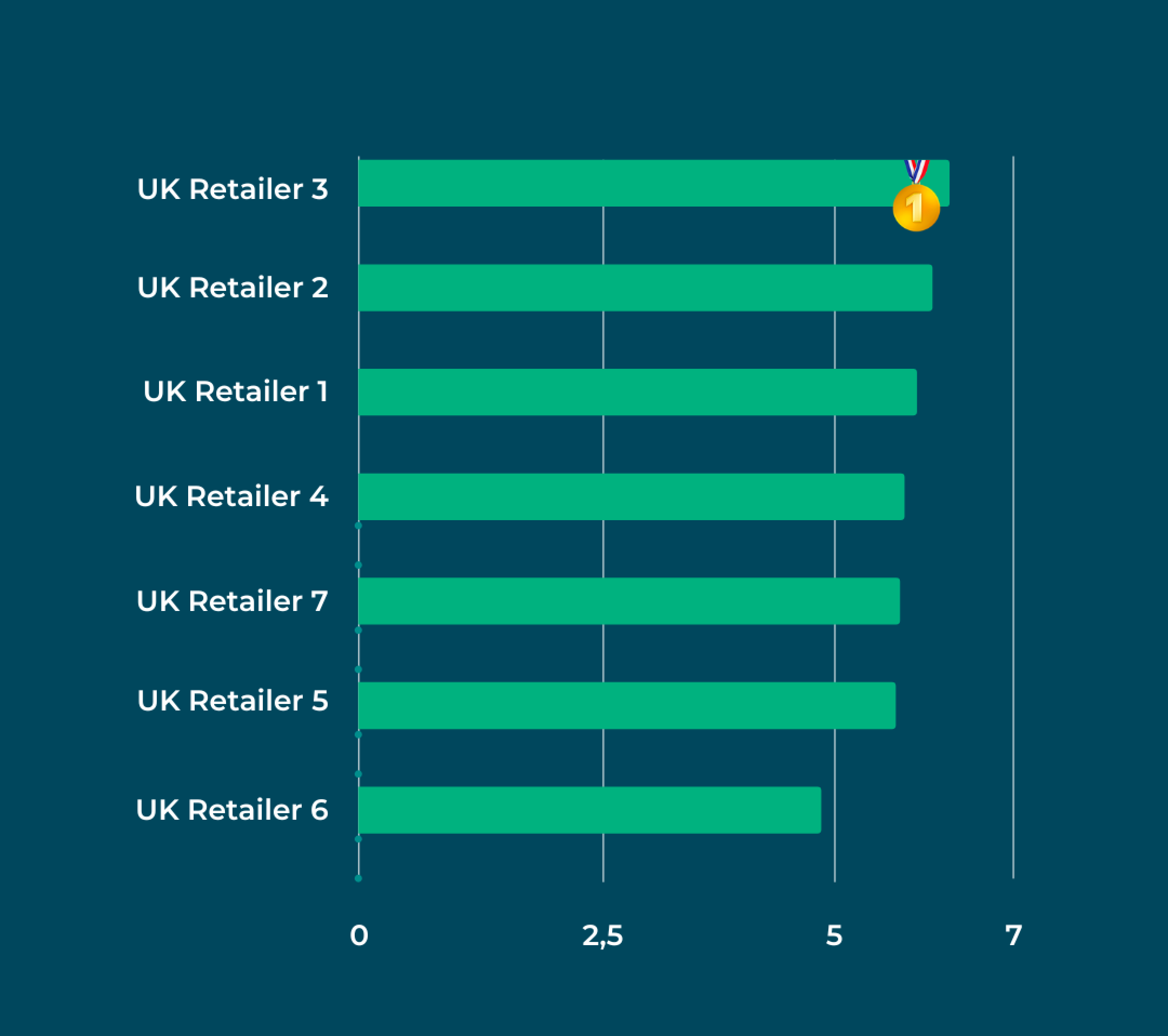 UK Retailers Grafici (1) 1